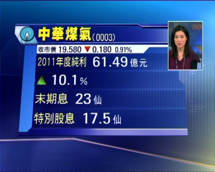 
中華煤氣去年賺超過61億元