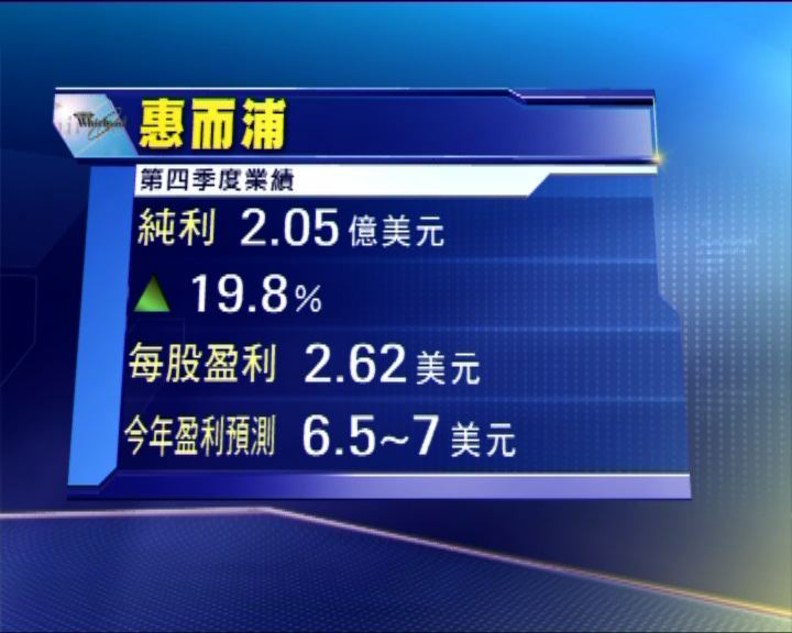 
惠而浦上季業績勝預期