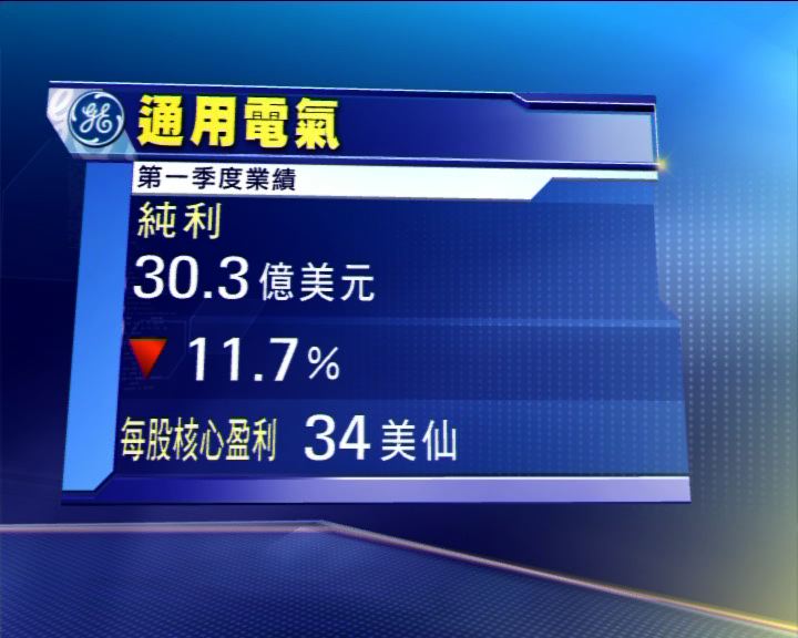 
通用電氣首季盈利倒退一成一