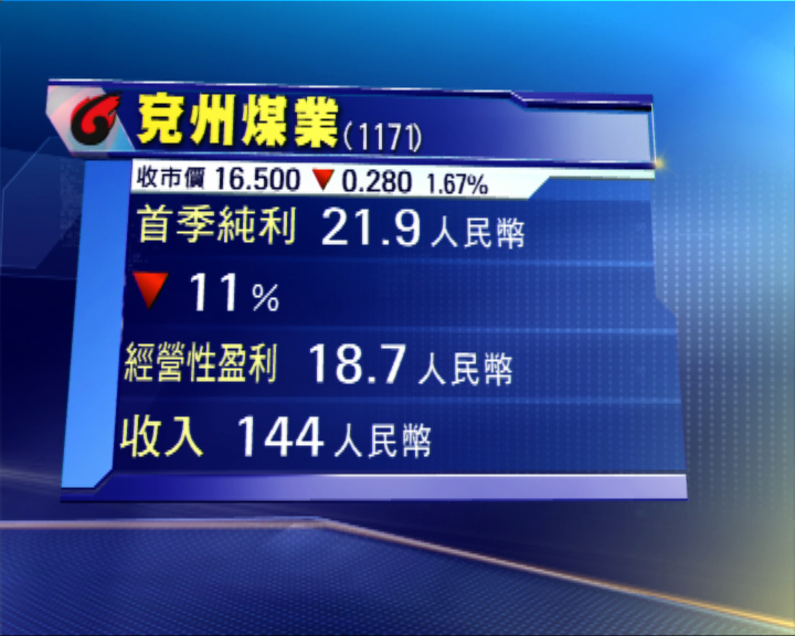 
兗州煤業首季按年少賺11%