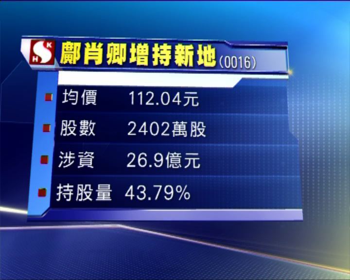 
鄺肖卿斥26億增持新地