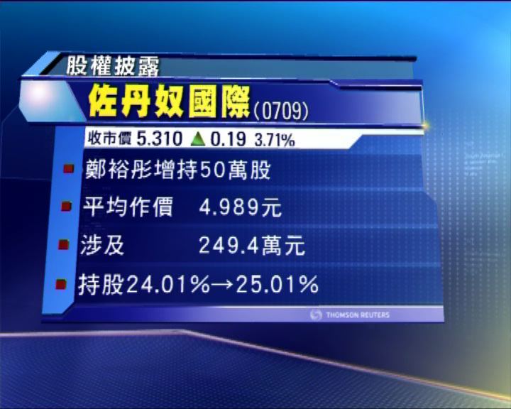 
新世界主席鄭裕彤增持佐丹奴股權