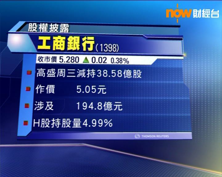 
高盛減持後仍持逾43億股工商銀行