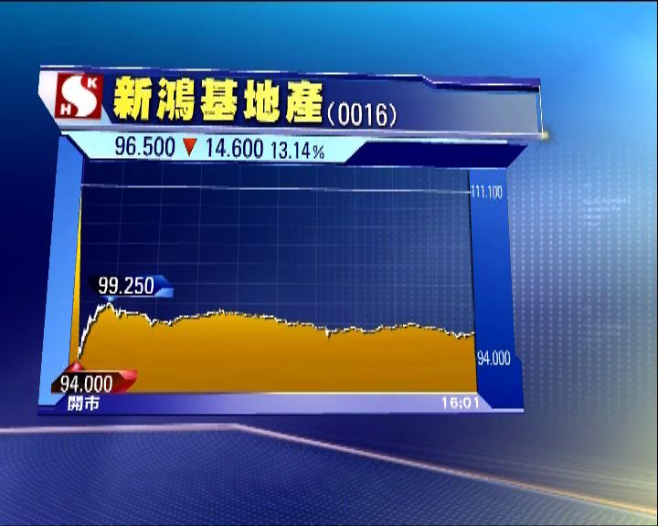 
新地復牌急挫13%市值蒸發380億