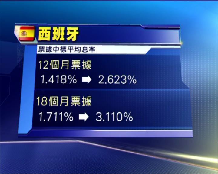 
西班牙融資成本顯著上升