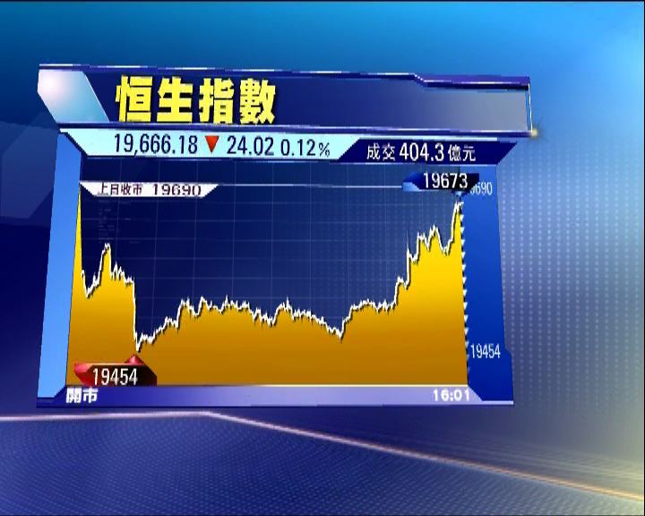 
港股先跌後回穩恒指收報19666點