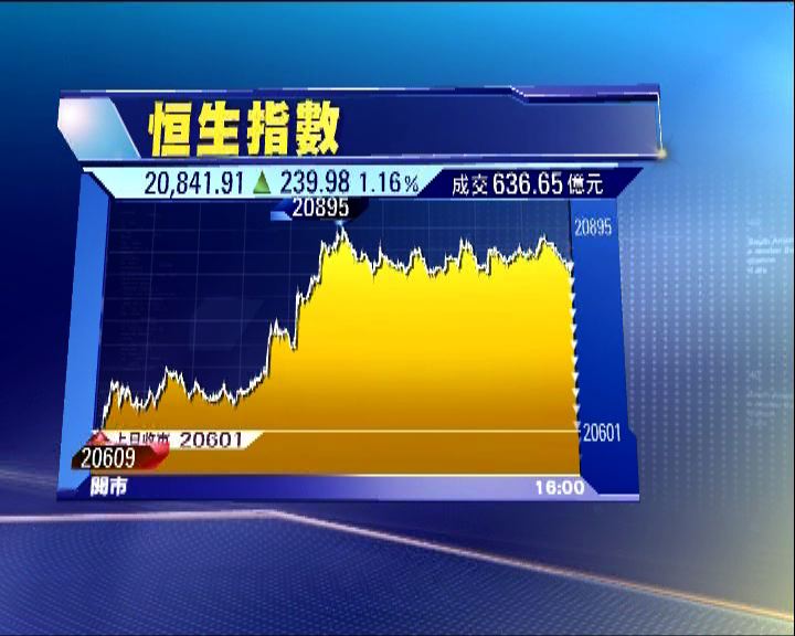 
恒生指數收市報20841點