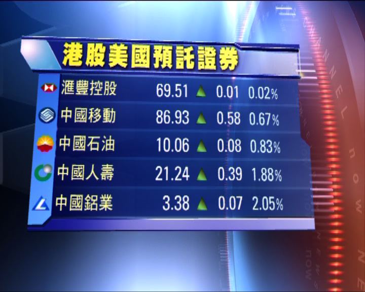 
滙控ADR造價高於本港上日收市價