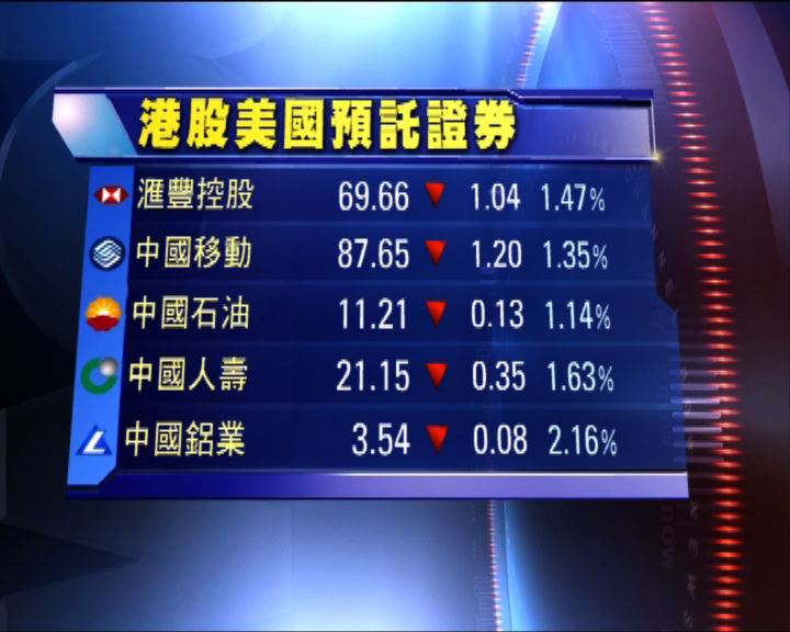 
預託證券形式買賣港股隨美股下跌