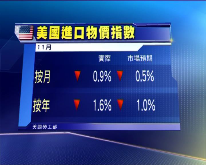 
美按揭貸款申請增6.2%