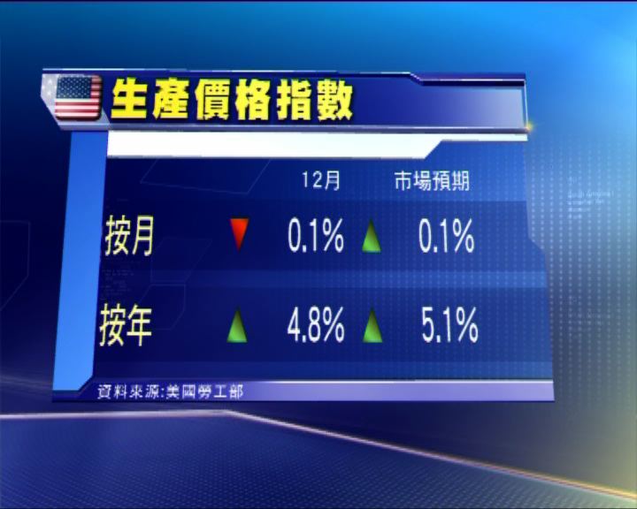 
美國12月份生產價格指數升4.8%