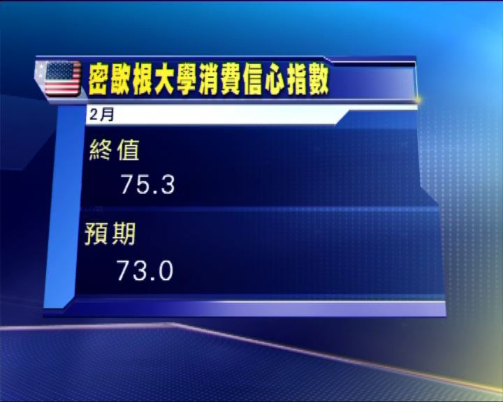 
密歇根大學2月份消費者信心指數勝預期