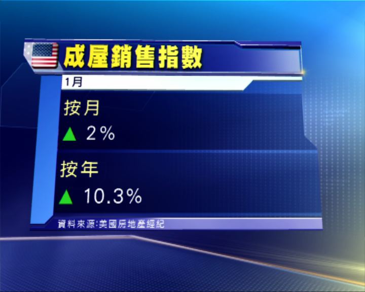
美國1月成屋待完成銷售指數勝預期