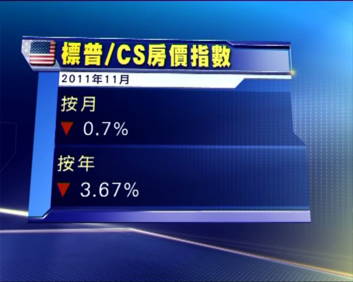 
標普房價指數按月跌百分之0.7