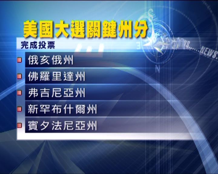 
美國總統大選搖擺州分未知結果