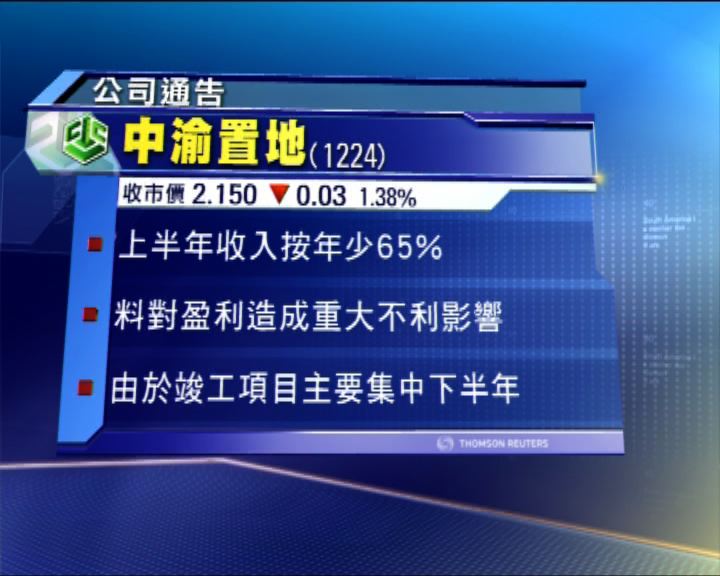 
中渝置地預警 上半年收入減65%