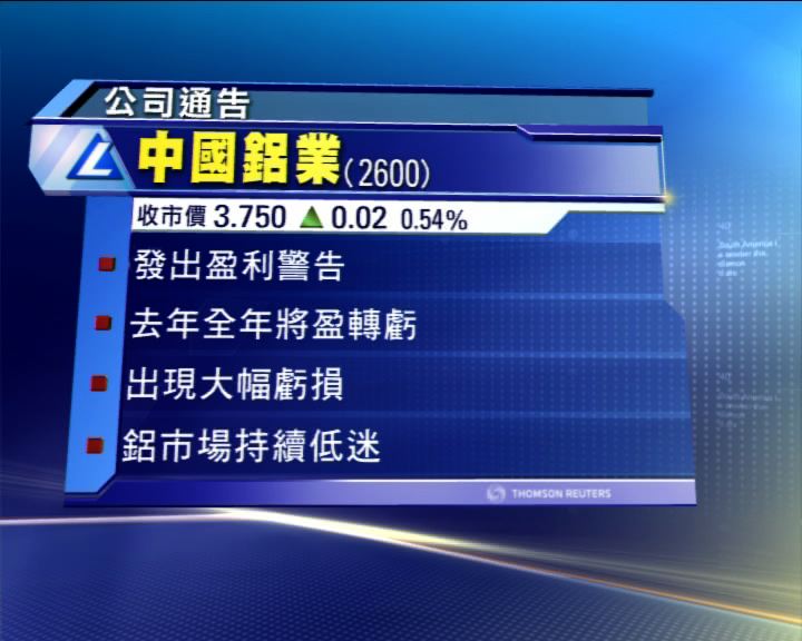 
中鋁盈警　料全年業績「見紅」