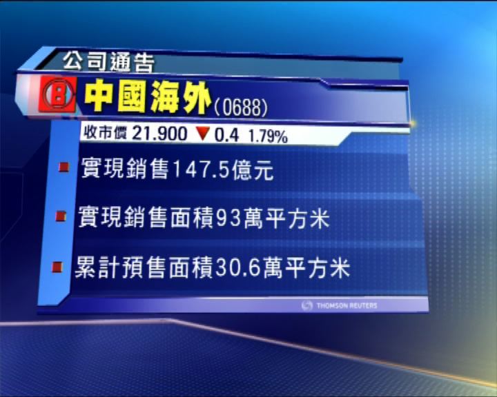 
中國海外上月合約銷售147.5億