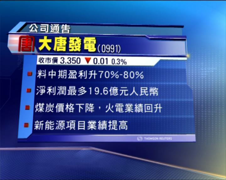 
大唐發電料中期盈利增最多八成