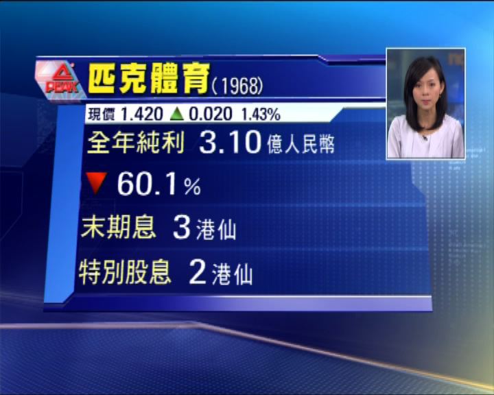 
匹克體育去年少賺六成