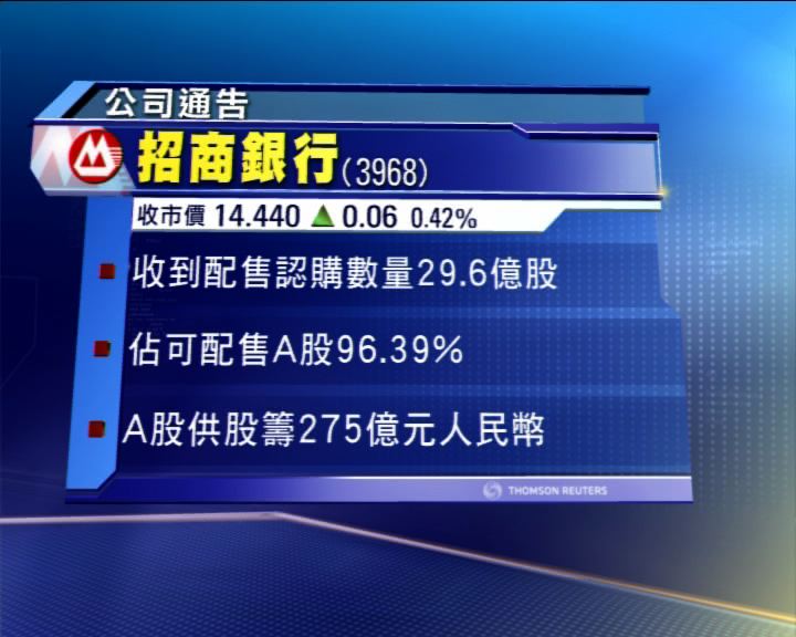 
招行A供股　集資275億