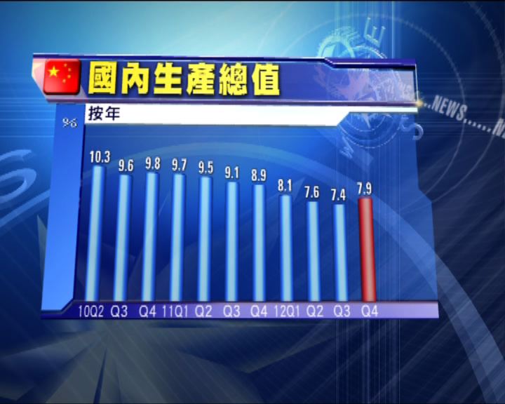 
內地去年經濟增長7.8%略高於預期