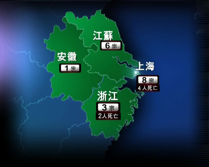 
上海新增兩宗H7N9確診個案
