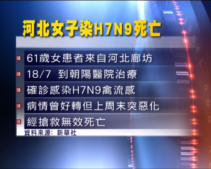 
北京確診感染H7N9女子死亡