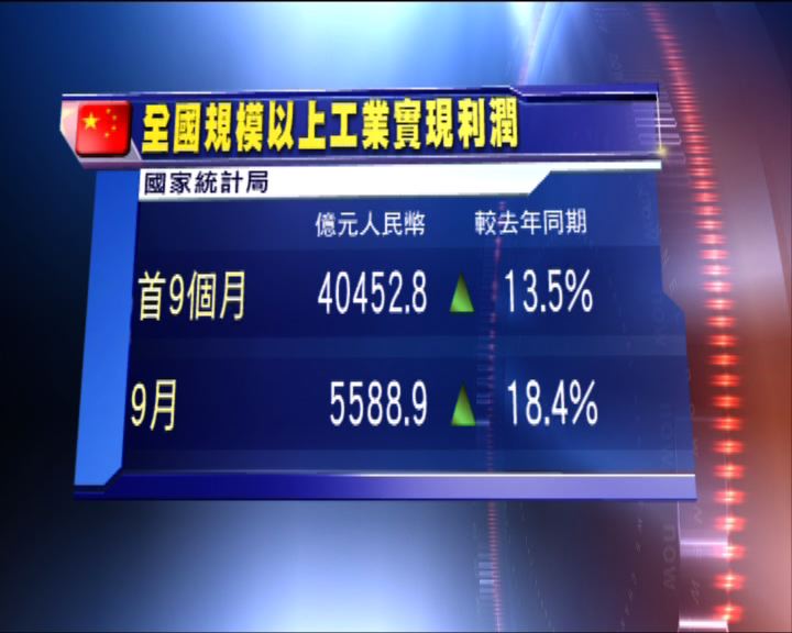 
全國規模以上工業企業實現利潤增逾一成