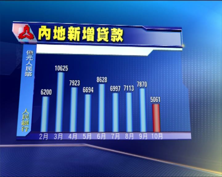 
上月新增人民幣貸款遜預期