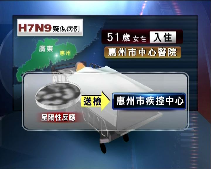 
廣東疑染H7N9患者兒子發燒入院檢查