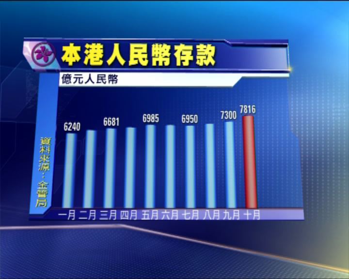 
升值預期帶挈人幣存款大增