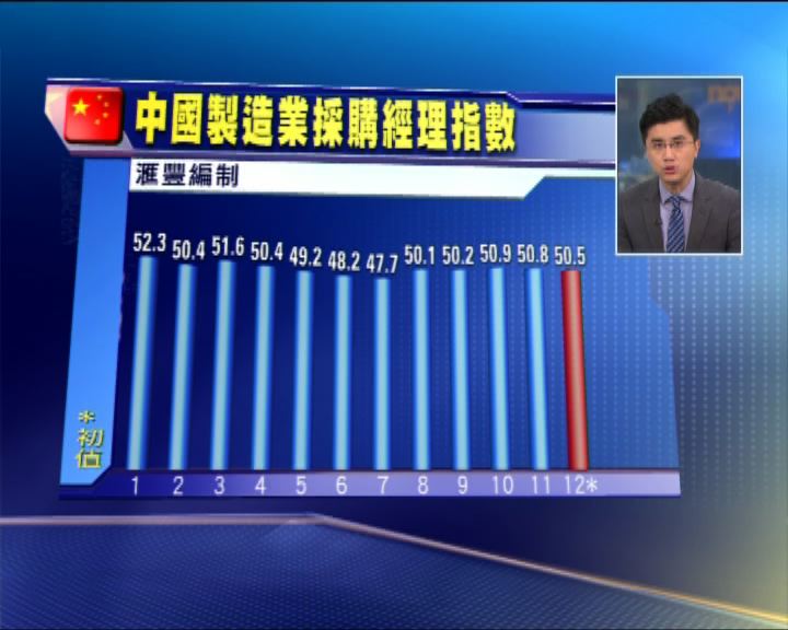 
屈宏斌：內地復蘇勢頭持續