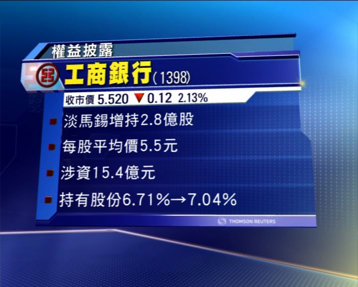 
淡馬錫斥逾15億元增持工行