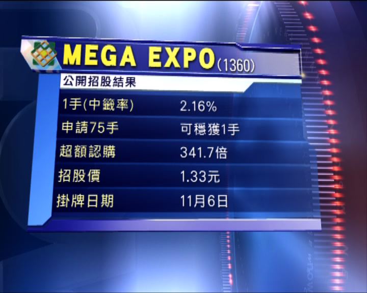 
MEGA EXPO公開招股獲超額認購