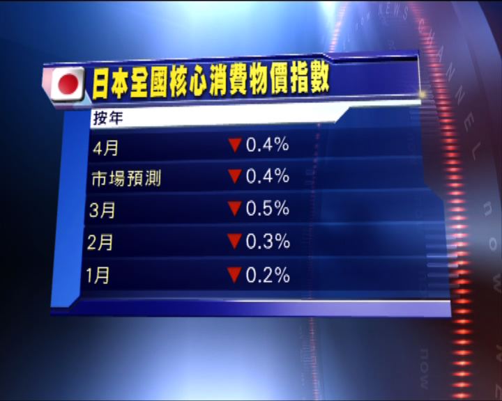 
日本持續通縮難達通脹目標