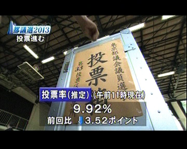 
東京都議會選舉投票率較往年低