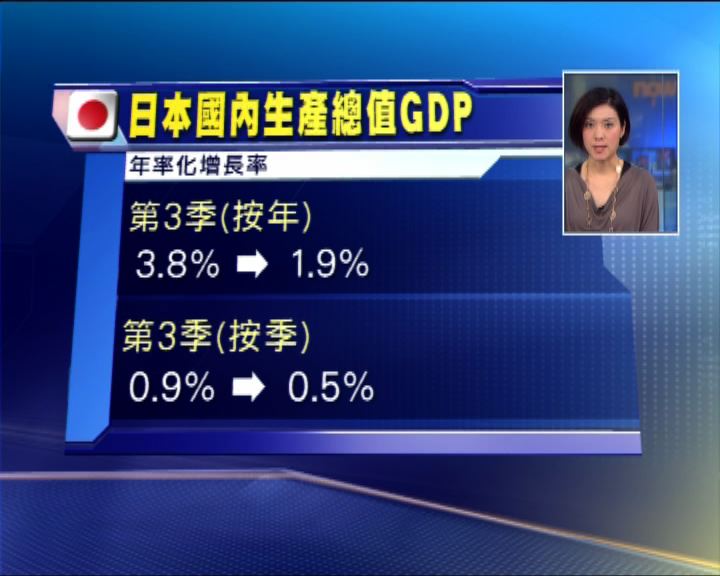 
日本GDP增長放緩至1.9%
