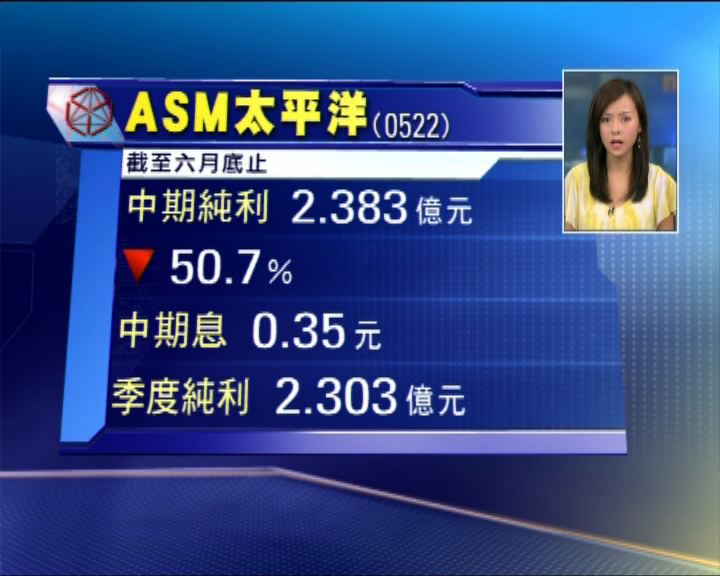 
ASM太平洋上半年新訂單跌10%