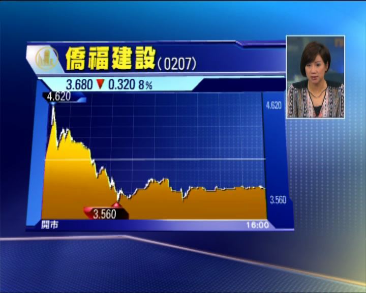 
僑福擲逾140億　購中糧商用物業