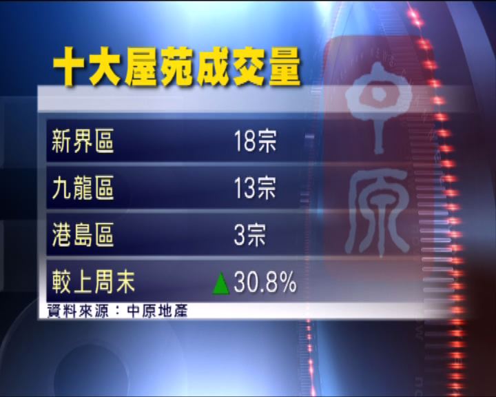
中原預期二手交投將穩步上揚