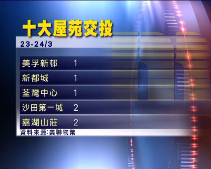 
本港大型屋苑二手交投回升