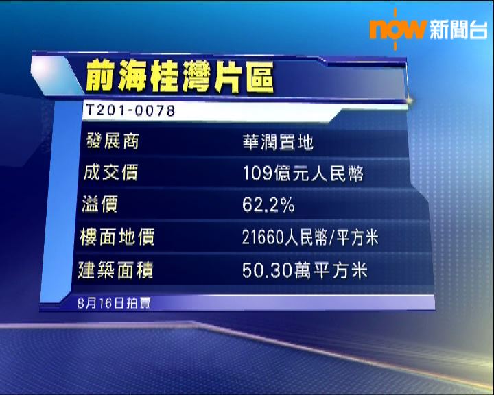 
潤地109億人民幣奪前海地