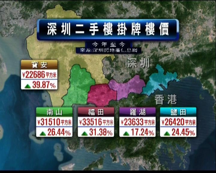 
分析料前海發樓升幅持續跑贏