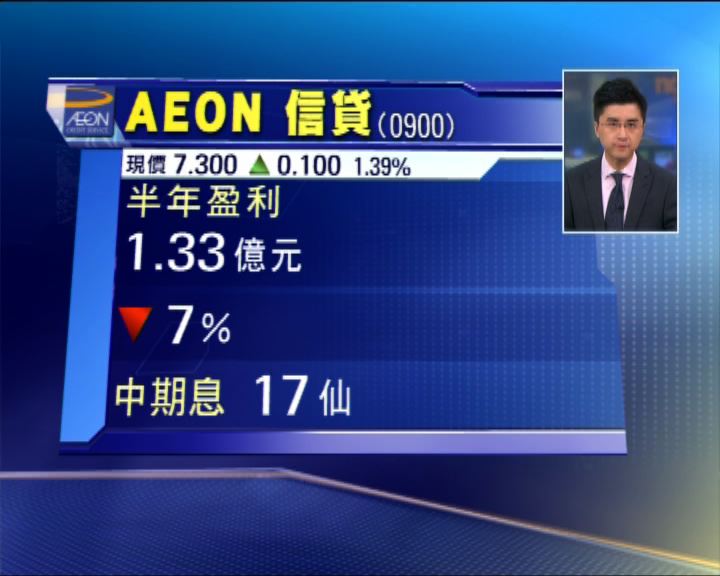 
AEON半年少賺7% 派息17仙