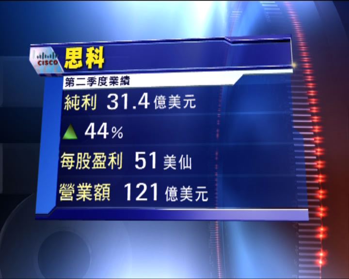 
思科季度業績好於預期