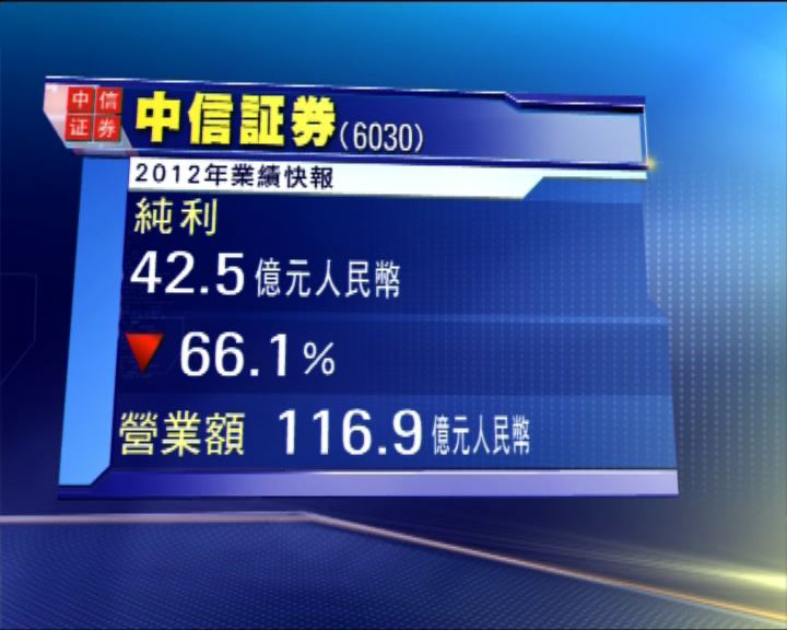 
中信証券純利倒退66%