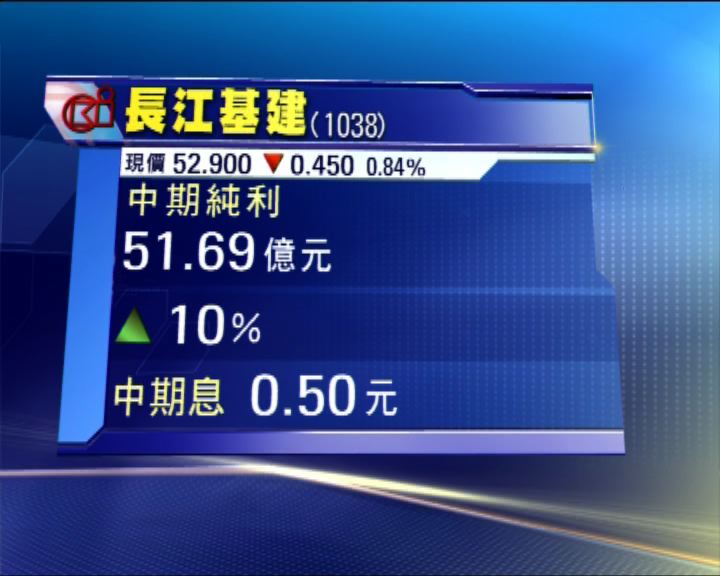 
長建中期多賺10% 英投資溢利逾28億