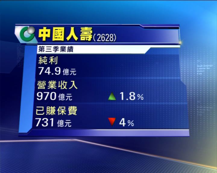 
國壽上季扭虧賺74.9億人民幣