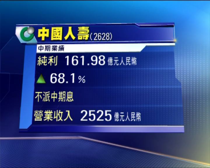 
國壽半年多賺六成八 不派息